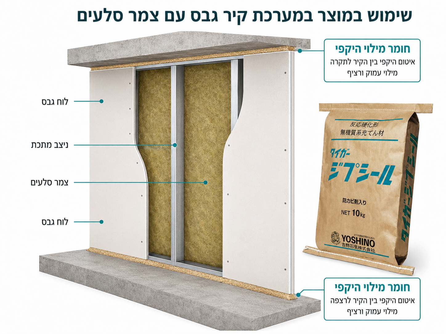 שפכטל מילוי וגמר על בסיס גבס אקוסטי – תמונה 2